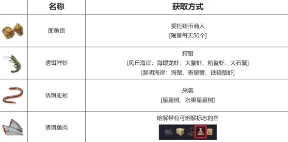 《王权与自由》钓鱼竿获取攻略!快速上手! 《王权与自由》钓鱼竿获取攻略!快速上手!