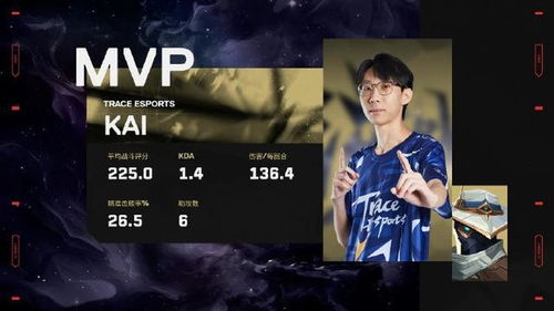 无畏契约9月6日皮肤排行揭晓!你心仪的皮肤上榜了吗? 无畏契约9月6日皮肤排行揭晓!你心仪的皮肤上榜了吗?