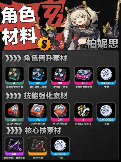 《绝区零》柏妮思养成攻略,快速提升! 《绝区零》柏妮思养成攻略,快速提升!