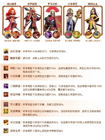 全魔法师阵容玩法揭秘:轻松升级攻略 全魔法师阵容玩法揭秘:轻松升级攻略