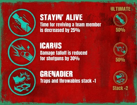 《地狱已满2》强力技能推荐，解锁战斗新境界