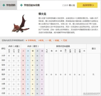 《怪物猎人荒野》试玩版怪物弱点速查