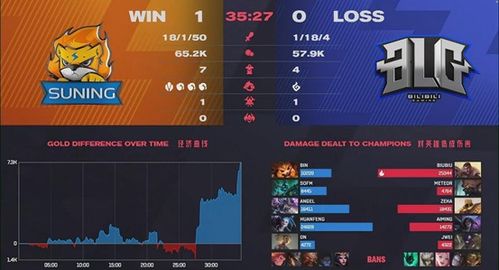 BLGvsT1战绩盘点:揭秘胜负关键! BLGvsT1战绩盘点:揭秘胜负关键!