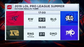 BLGvsT1战绩盘点:揭秘胜负关键! BLGvsT1战绩盘点:揭秘胜负关键!