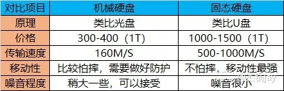 月城柳驱动盘选购攻略,告别兼容难题 月城柳驱动盘选购攻略,告别兼容难题
