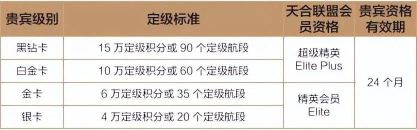 世界启元黑卡权益揭秘:黑卡享哪些福利? 世界启元黑卡权益揭秘:黑卡享哪些福利?