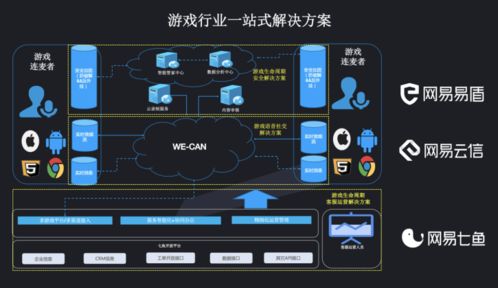 火湖试玩揭秘：32秒体验游戏痛点解决方案