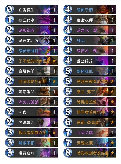 炉石传说快攻暗牧卡组代码，速学破解！