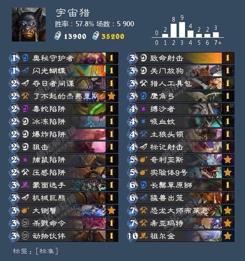 炉石传说首日强卡组!破解深暗领域难题 炉石传说首日强卡组!破解深暗领域难题