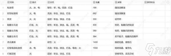 暗喻幻想盲信塔弱点揭秘，掉落物攻略