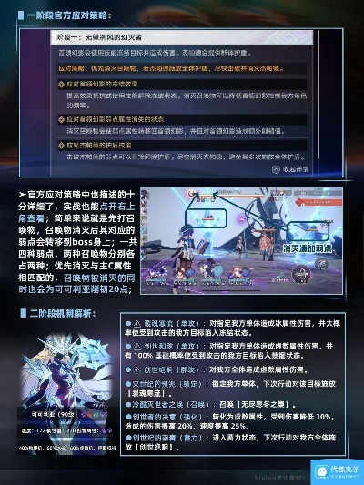 崩坏星穹铁道2.6末日幻影攻略,轻松通关! 崩坏星穹铁道2.6末日幻影攻略,轻松通关!