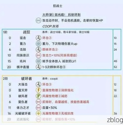 冰之松恩攻略:高效打法揭秘 冰之松恩攻略:高效打法揭秘