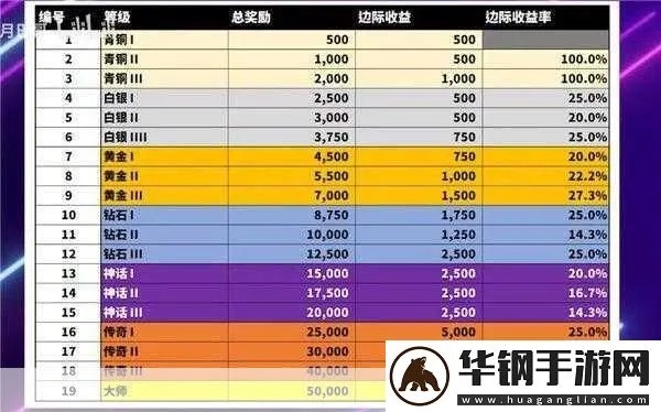 《荒野》测试配置奖励揭秘 《荒野》测试配置奖励揭秘