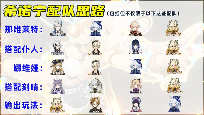 原神希诺宁配队攻略，告别卡顿！