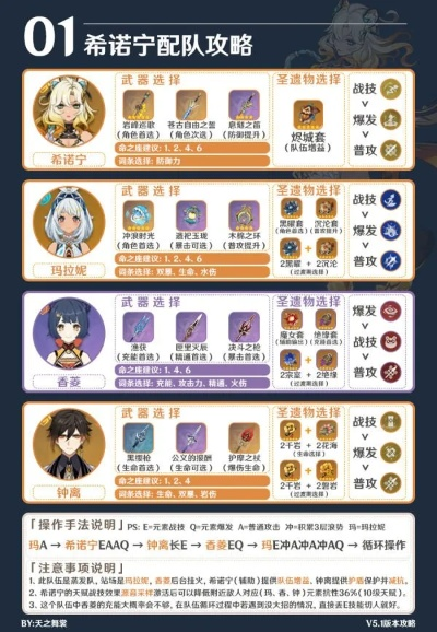 原神希诺宁攻略：武器圣遗物搭配及配队技巧