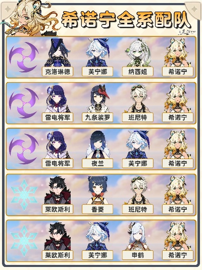 原神希诺宁配队攻略，打造强力队伍！