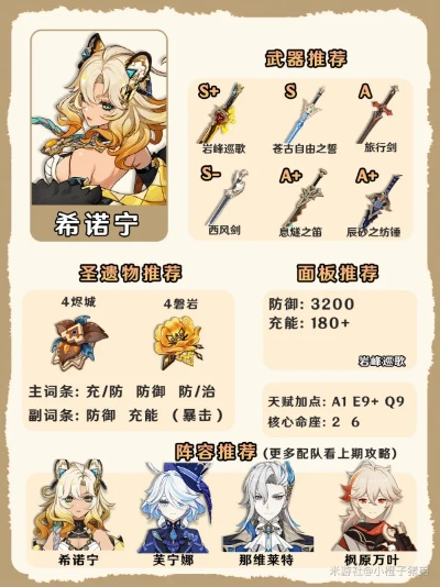 原神希诺宁最佳搭配攻略 原神希诺宁最佳搭配攻略