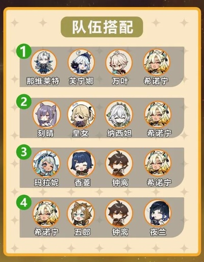 原神5.1希诺宁技能解析,提升攻略全解密 原神5.1希诺宁技能解析,提升攻略全解密