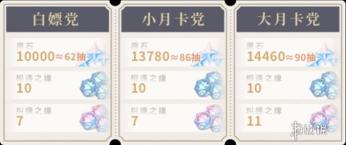 原神5.1原石大揭秘!5.1版本原石怎么得? 原神5.1原石大揭秘!5.1版本原石怎么得?