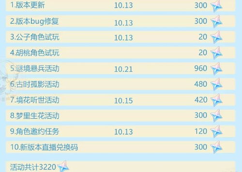 原神5.1原石大揭秘!5.1版本原石怎么得? 原神5.1原石大揭秘!5.1版本原石怎么得?