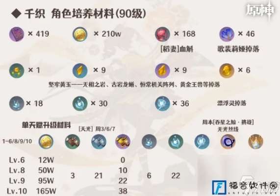 原神千织养成攻略：快速提升千织实力