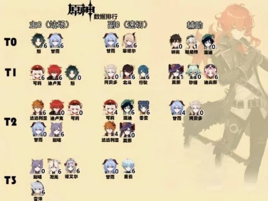 原神4.6下半角色抽选攻略,如何高效抽到心仪角色? 原神4.6下半角色抽选攻略,如何高效抽到心仪角色?