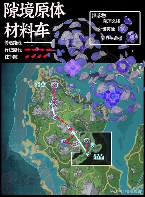 原神隙境原体刷取路线速成攻略