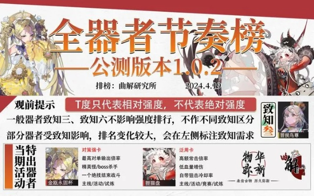 《物华弥新》公测器者榜,谁登顶?轻松上分攻略! 《物华弥新》公测器者榜,谁登顶?轻松上分攻略!