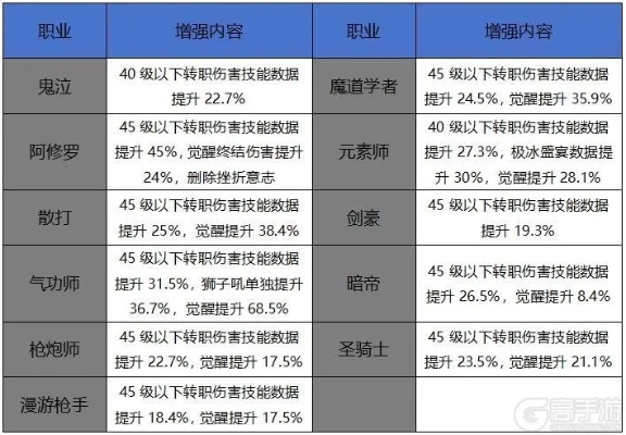 器者职业强度排行揭秘:如何轻松应对高强度挑战? 器者职业强度排行揭秘:如何轻松应对高强度挑战?