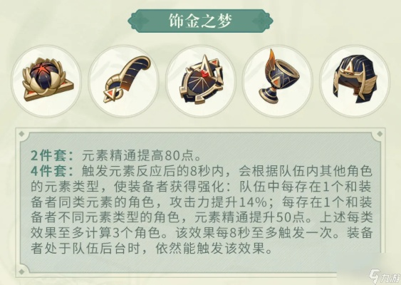 原神4.6新圣遗物遐思断章套适用角色推荐