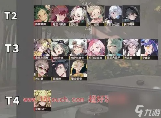 《物华弥新》角色节奏榜，揭秘最佳搭配攻略