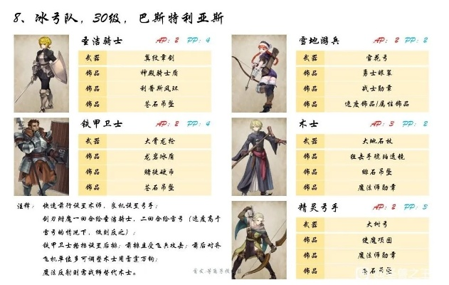 圣兽之王梅丽桑德装备配队攻略 圣兽之王梅丽桑德装备配队攻略