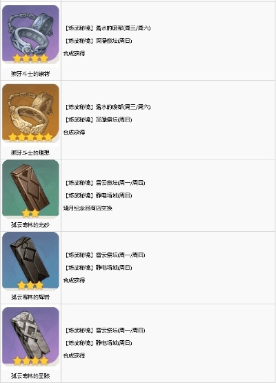 原神4.5全武器突破材料盘点 原神4.5全武器突破材料盘点