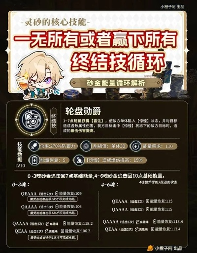 崩坏星穹铁道2.1下半砂金攻略:高效培养与队伍搭配 崩坏星穹铁道2.1下半砂金攻略:高效培养与队伍搭配