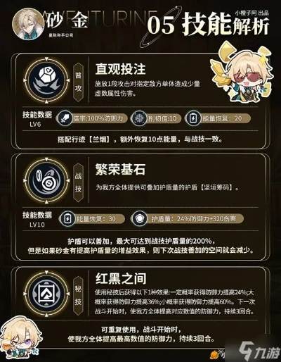 崩坏星穹铁道砂金装备搭配攻略 崩坏星穹铁道砂金装备搭配攻略
