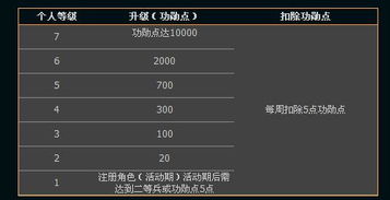 无畏契约显卡2.0图标升级,3.0版本即将来袭! 无畏契约显卡2.0图标升级,3.0版本即将来袭!