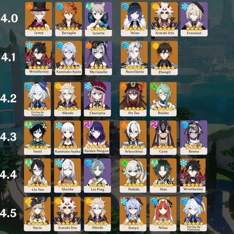 原神4.5那维莱特配队攻略,如何搭配? 原神4.5那维莱特配队攻略,如何搭配?