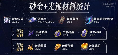 崩坏星穹铁道:砂金培养攻略,快速提升效率 崩坏星穹铁道:砂金培养攻略,快速提升效率