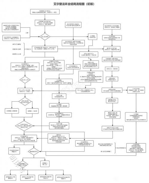 艾尔登法环地图推荐：全收集地图哪款最佳？