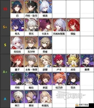 崩坏星穹铁道2.1角色养成，如何快速提升？