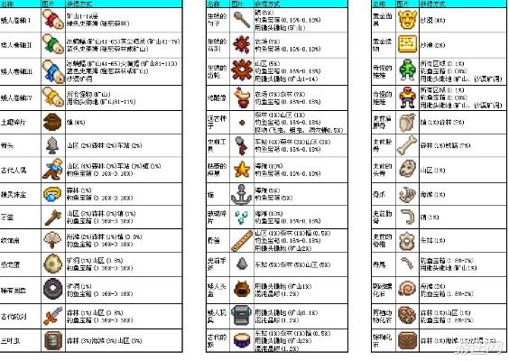《星露谷物语》1.6新物品速得攻略