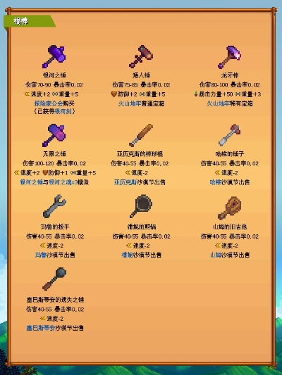 《星露谷物语》1.6版新道具速获攻略 《星露谷物语》1.6版新道具速获攻略