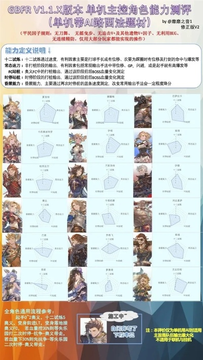 碧蓝幻想Relink怪物弱点速查攻略 碧蓝幻想Relink怪物弱点速查攻略