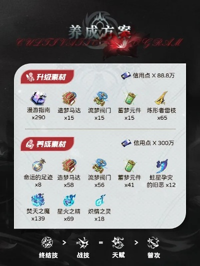 崩坏星穹铁道黄泉光锥遗器选配攻略 崩坏星穹铁道黄泉光锥遗器选配攻略