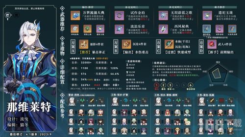 原神那维莱特优缺点解析,完美配装攻略 原神那维莱特优缺点解析,完美配装攻略