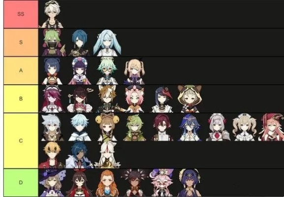 原神4.5角色属性排行,谁才是最强? 原神4.5角色属性排行,谁才是最强?