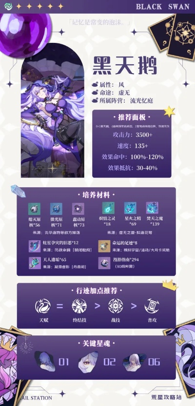 崩坏星穹铁道黑天鹅配队攻略 崩坏星穹铁道黑天鹅配队攻略