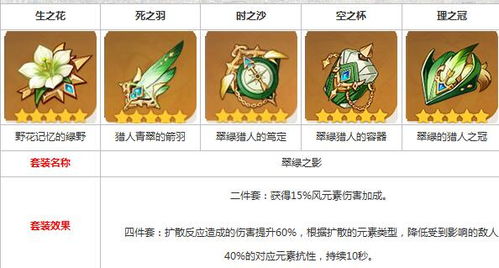 千织武器圣遗物搭配攻略,轻松提升实力 千织武器圣遗物搭配攻略,轻松提升实力