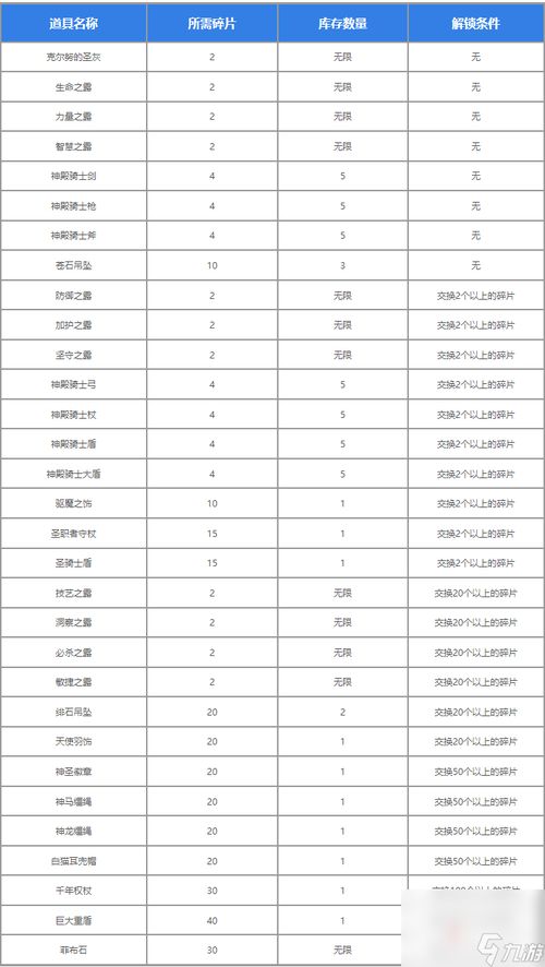 《圣兽之王》兵种克制表,速查职业克制关系! 《圣兽之王》兵种克制表,速查职业克制关系!