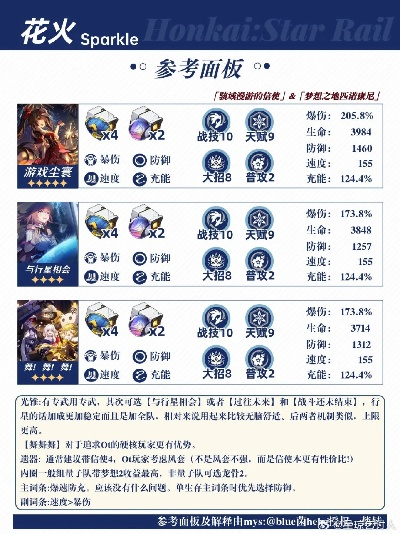 崩坏星穹铁道花火配速速查表 崩坏星穹铁道花火配速速查表